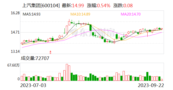 上汽集团享道出行全线升级专车产品迎接2023杭州亚运会