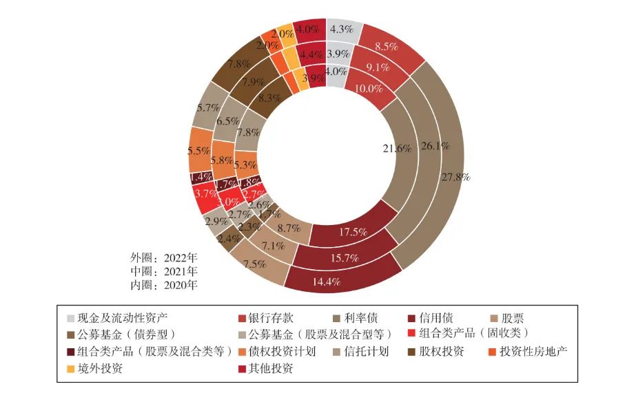 25万亿险资，配置思路曝光