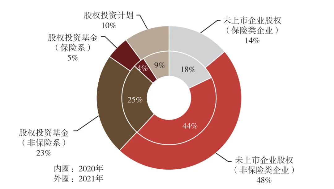 25万亿险资，配置思路曝光