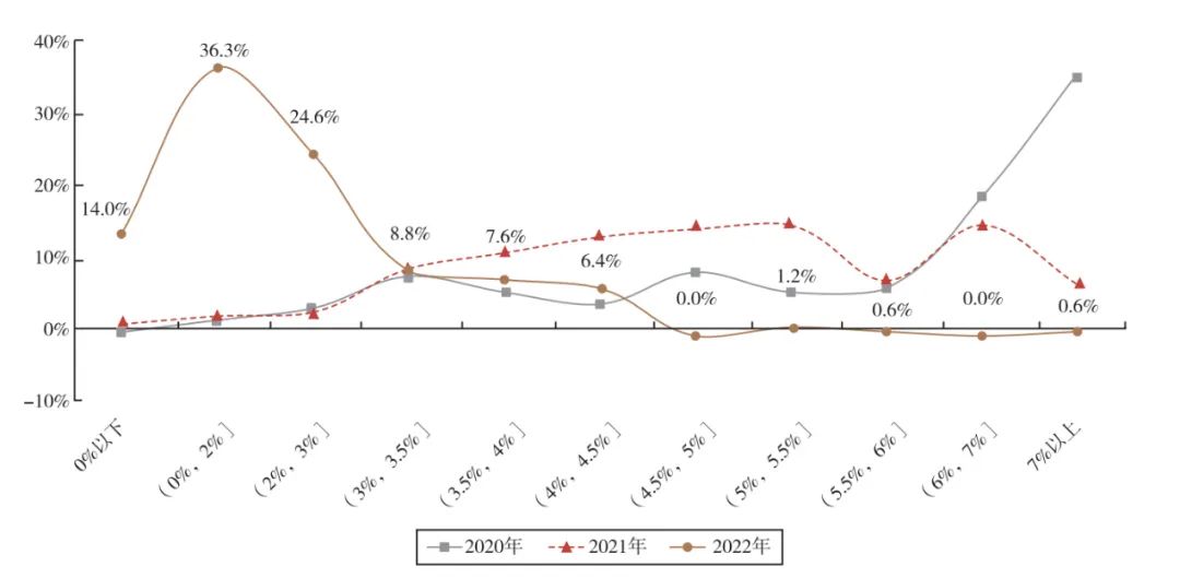 25万亿险资，配置思路曝光