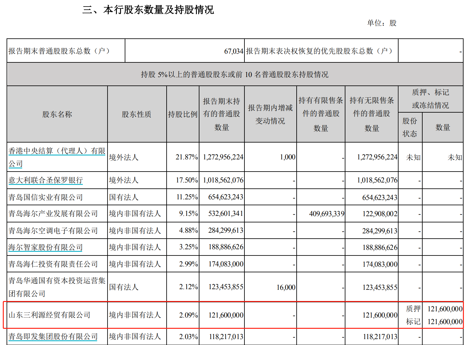 山东两家银行超4亿元股份被拍卖 背后的持股人为同一家公司