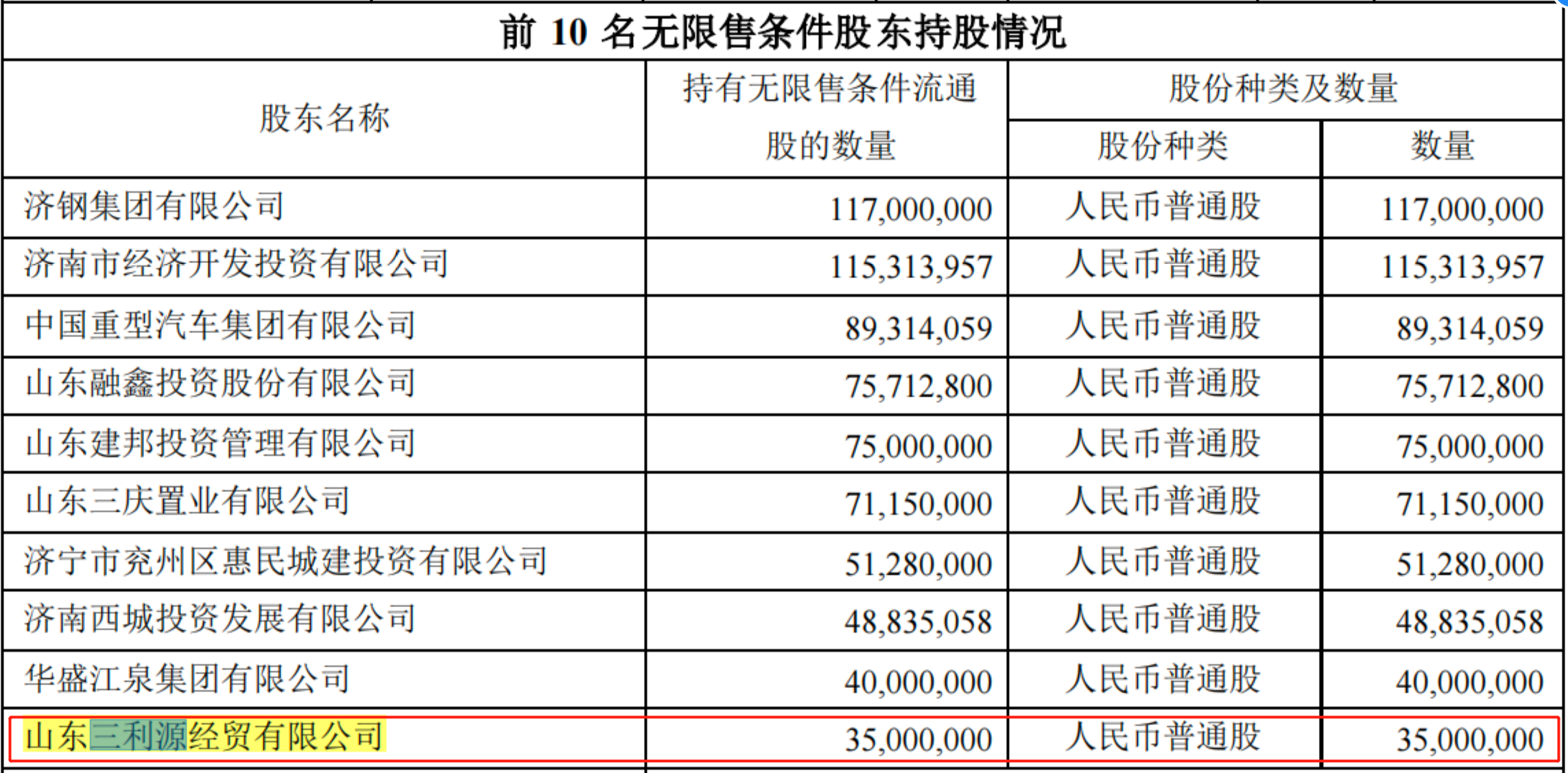 山东两家银行超4亿元股份被拍卖 背后的持股人为同一家公司