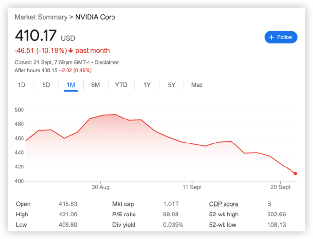 VC巨头红杉公开质疑：英伟达要卖500亿美元GPU，AI产业赚得到2000亿美元吗？