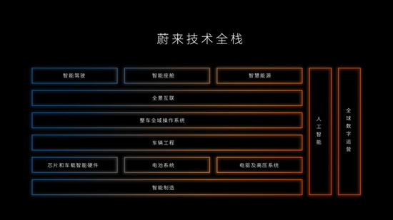 一边大额亏损，一边大力投入，蔚来到底咋想的