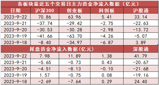 计算机板块净流入105亿元居首 龙虎榜机构抢筹多股