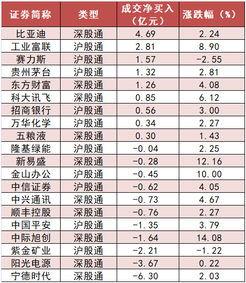 计算机板块净流入105亿元居首 龙虎榜机构抢筹多股