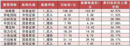 计算机板块净流入105亿元居首 龙虎榜机构抢筹多股