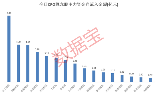 A股反弹了！承诺“三年不减持”，龙头股引爆万亿赛道，主力出手买超10亿！