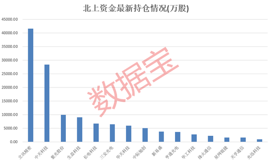 A股反弹了！承诺“三年不减持”，龙头股引爆万亿赛道，主力出手买超10亿！