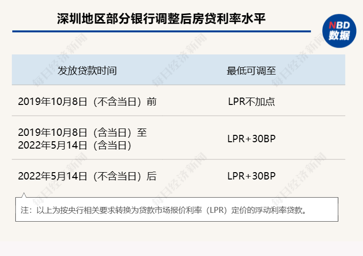 下周一起，存量房贷利率开始调整！部分银行已上线“存量房贷利率调整”栏目