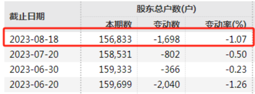 证监会出手，立案！15万股民无眠