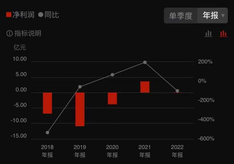 巨亏超20亿！昔日“鞋王”，宣布退出！