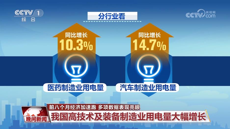 我国前8个月经济加速跑 多项数据表现亮眼