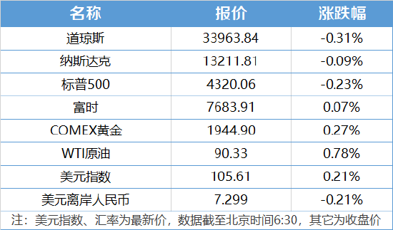 周末新闻一览|杭州亚运会开幕式今日举行 中美成立经济领域工作组