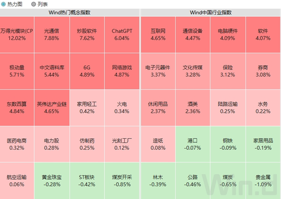 中美重磅！多项数据表明反攻行情或来了