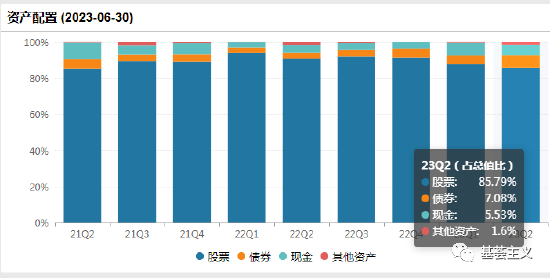 嘉实基金的洪流，亏成了“泥石流”