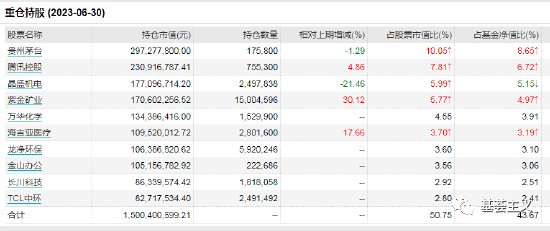 嘉实基金的洪流，亏成了“泥石流”