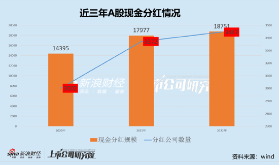 不分红就差？低分红误解与三大风险 测出农发种业、广晟有色业绩虚实|透析分红