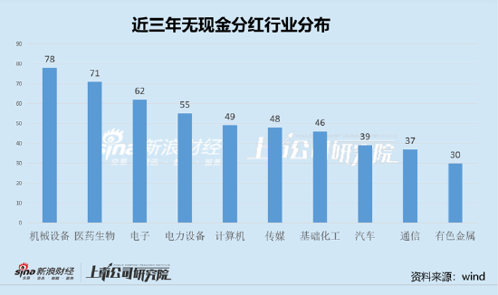 不分红就差？低分红误解与三大风险 测出农发种业、广晟有色业绩虚实|透析分红