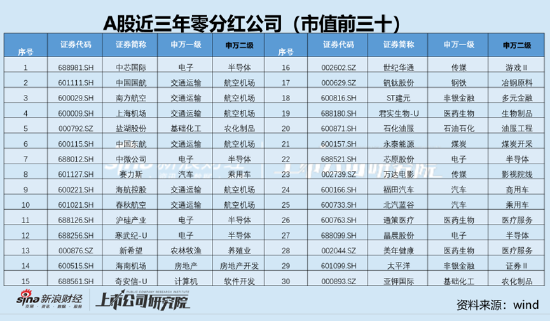 不分红就差？低分红误解与三大风险 测出农发种业、广晟有色业绩虚实|透析分红