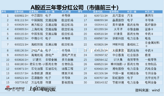 不分红就差？低分红误解与三大风险 测出农发种业、广晟有色业绩虚实|透析分红