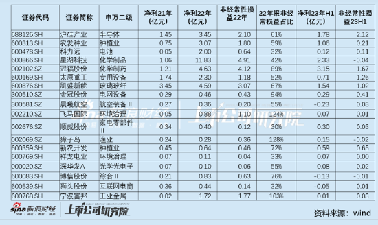 不分红就差？低分红误解与三大风险 测出农发种业、广晟有色业绩虚实|透析分红