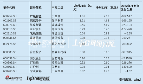 不分红就差？低分红误解与三大风险 测出农发种业、广晟有色业绩虚实|透析分红