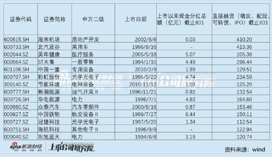 不分红就差？低分红误解与三大风险 测出农发种业、广晟有色业绩虚实|透析分红