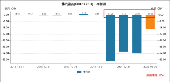 不分红就差？低分红误解与三大风险 测出农发种业、广晟有色业绩虚实|透析分红