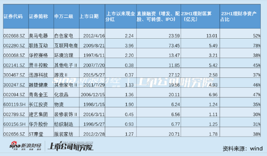 不分红就差？低分红误解与三大风险 测出农发种业、广晟有色业绩虚实|透析分红