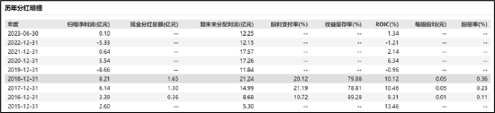 美年健康低分红背后是商业泡沫破灭？巨额商誉与资金压力两座大山仍压顶|透析分红