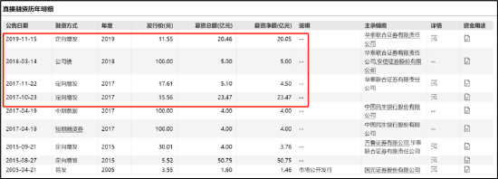 美年健康低分红背后是商业泡沫破灭？巨额商誉与资金压力两座大山仍压顶|透析分红