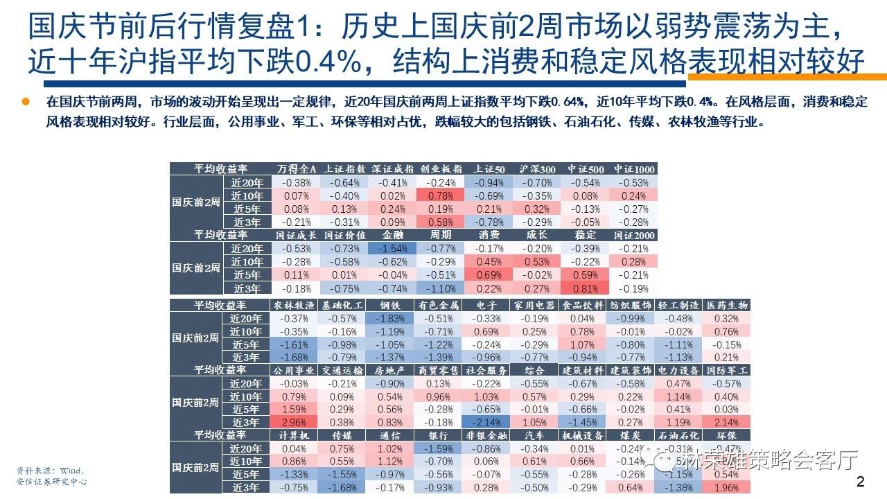 红十月可期？复盘历年国庆前后A股胜率更高的行业方向，核心受益标的梳理