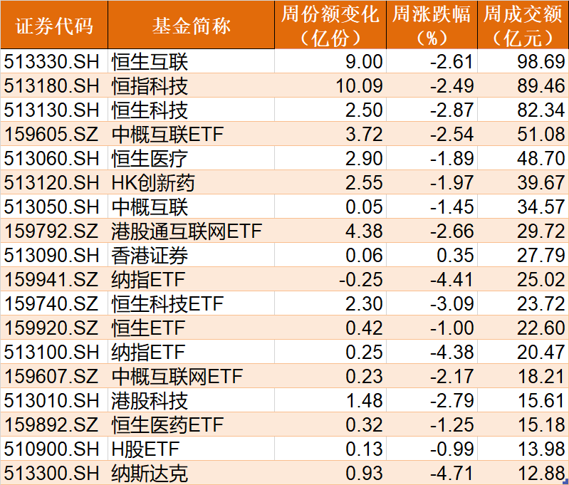 你恐慌我贪婪！超120亿资金借道ETF进场抄底，科创50、红利ETF被爆买，但这些板块被抛售