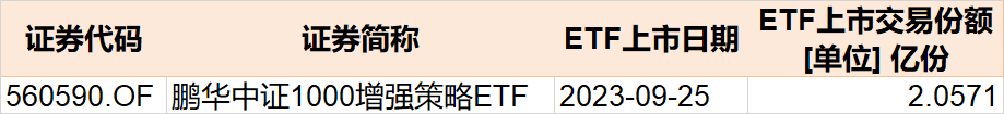 你恐慌我贪婪！超120亿资金借道ETF进场抄底，科创50、红利ETF被爆买，但这些板块被抛售