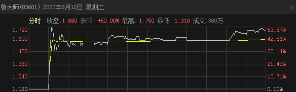 “大师”割韭菜，惊呆！“诡异”的三份公告曝光了