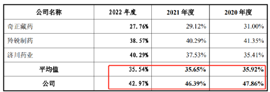 又一医药企业百神药业，IPO撤回！