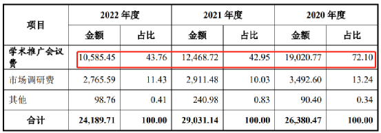 又一医药企业百神药业，IPO撤回！