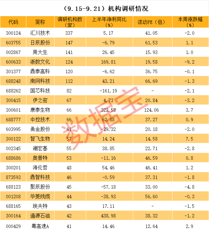 逾百家外资盯上它，十年大涨9倍，还很抗跌！人工智能+数据要素+国资云概念牛股亮了