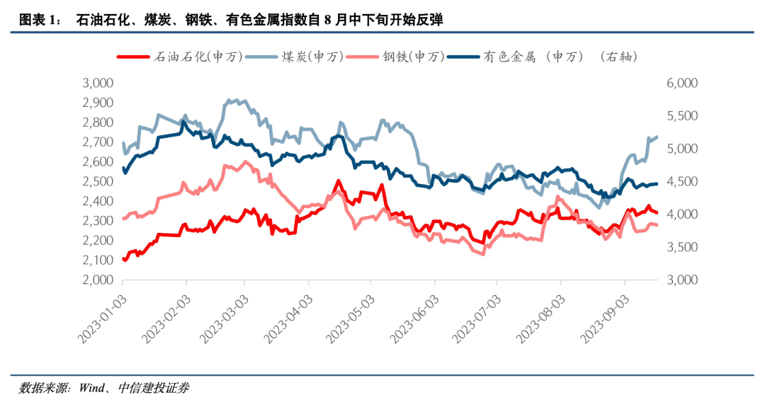 中信建投策略陈果：历史上供给端冲击行情如何演绎？