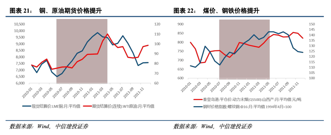 中信建投策略陈果：历史上供给端冲击行情如何演绎？