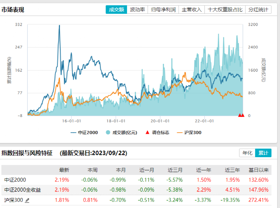 疯狂抄底！超270亿资金借道ETF抄底 6只ETF分别“吸金”超10亿