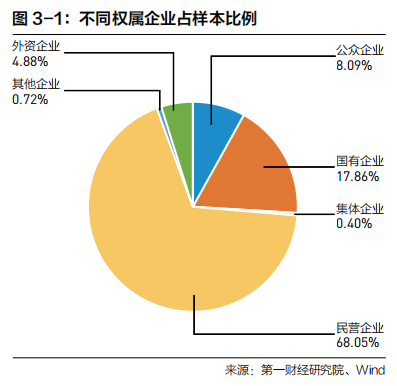 2022中国企业全球化报告：小微企业在全球化发展中普遍存在融资难、融资贵问题