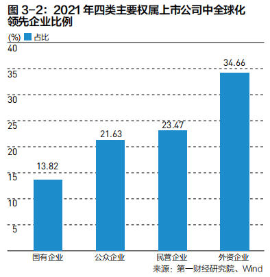 2022中国企业全球化报告：小微企业在全球化发展中普遍存在融资难、融资贵问题