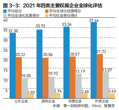 2022中国企业全球化报告：小微企业在全球化发展中普遍存在融资难、融资贵问题