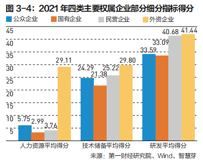 2022中国企业全球化报告：小微企业在全球化发展中普遍存在融资难、融资贵问题