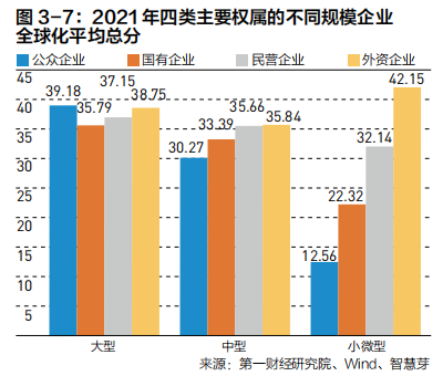 2022中国企业全球化报告：小微企业在全球化发展中普遍存在融资难、融资贵问题