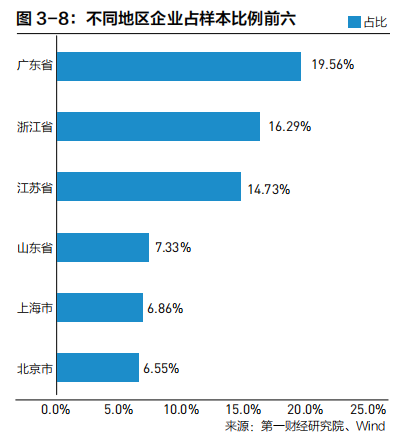 2022中国企业全球化报告：小微企业在全球化发展中普遍存在融资难、融资贵问题