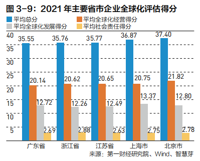 2022中国企业全球化报告：小微企业在全球化发展中普遍存在融资难、融资贵问题