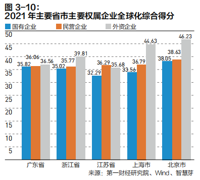 2022中国企业全球化报告：小微企业在全球化发展中普遍存在融资难、融资贵问题